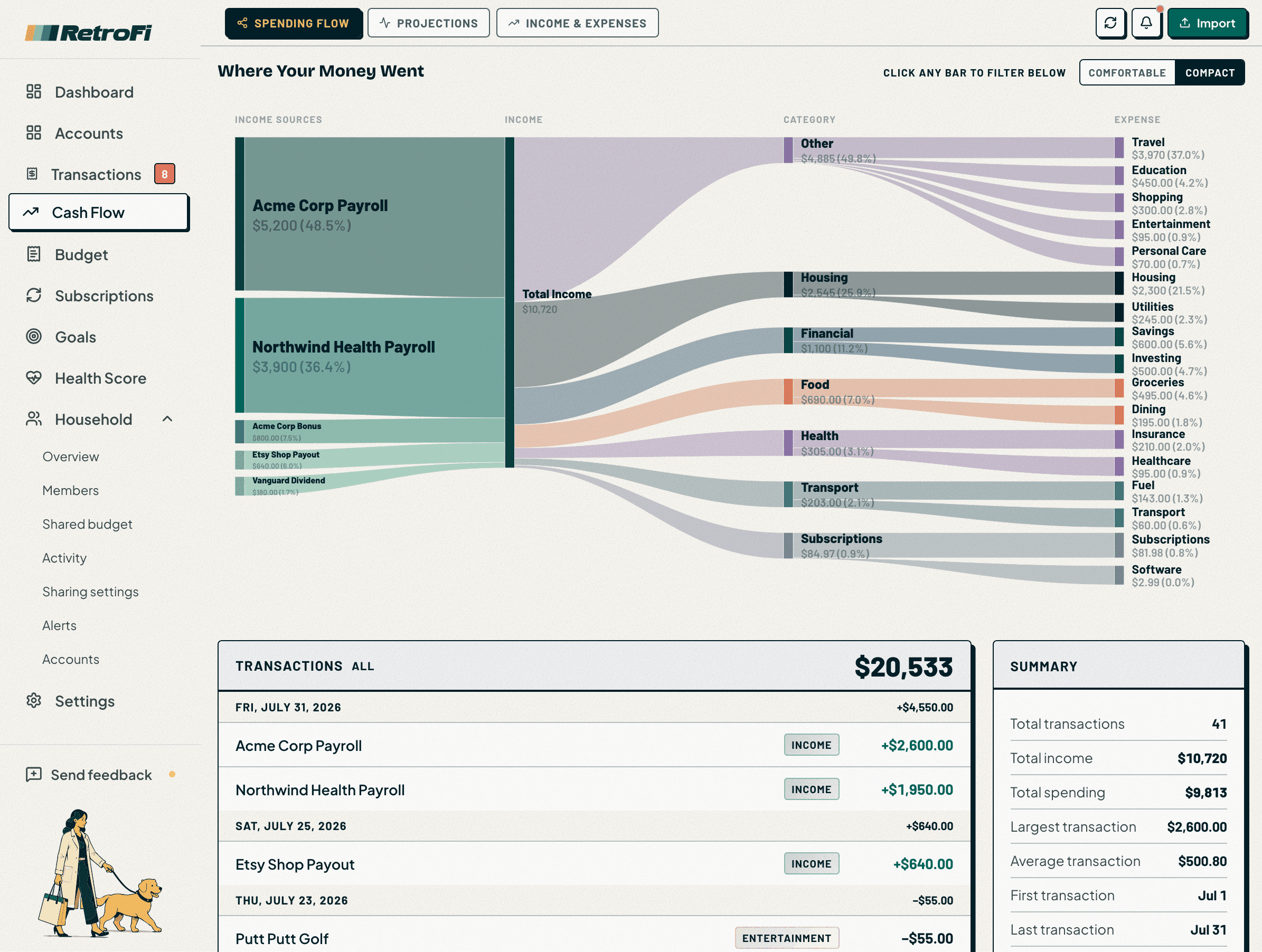 The RetroFi Cash Flow dashboard, showing where a month of income flowed by category